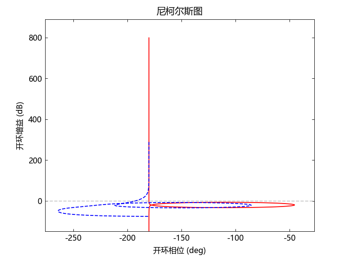 Syslab使用手册
