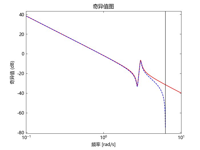 Syslab使用手册