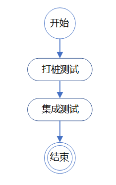APP测试流程图4