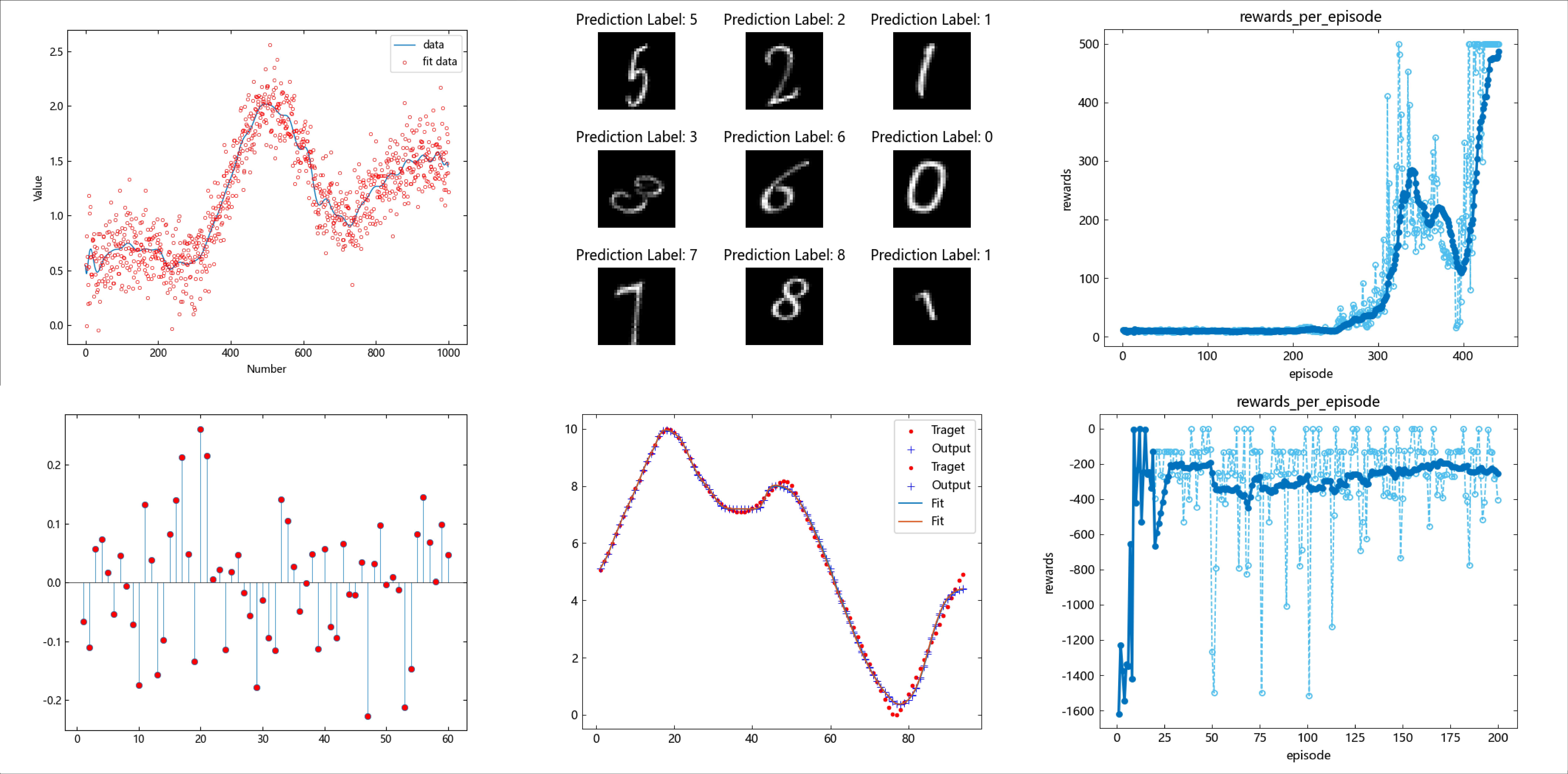数据分析与人工智能