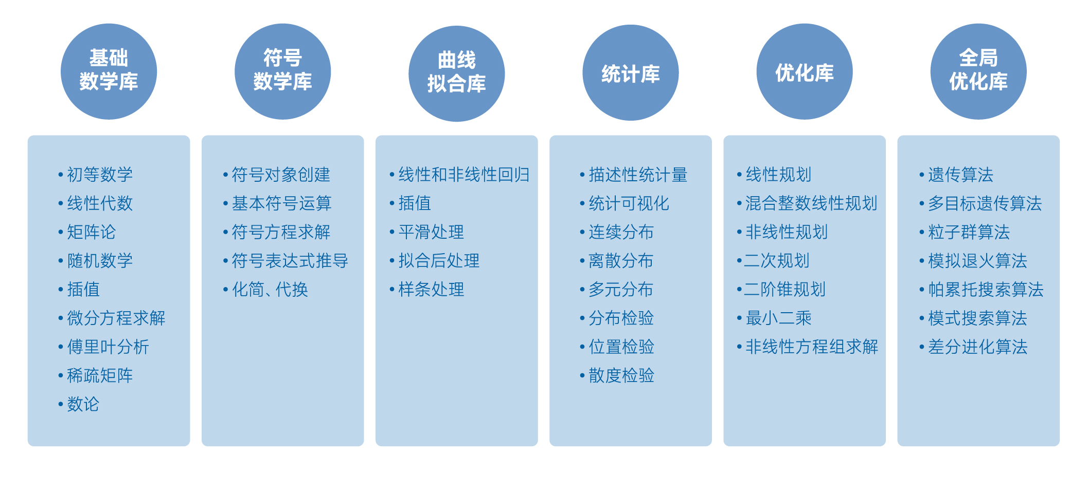 高性能数学计算引擎