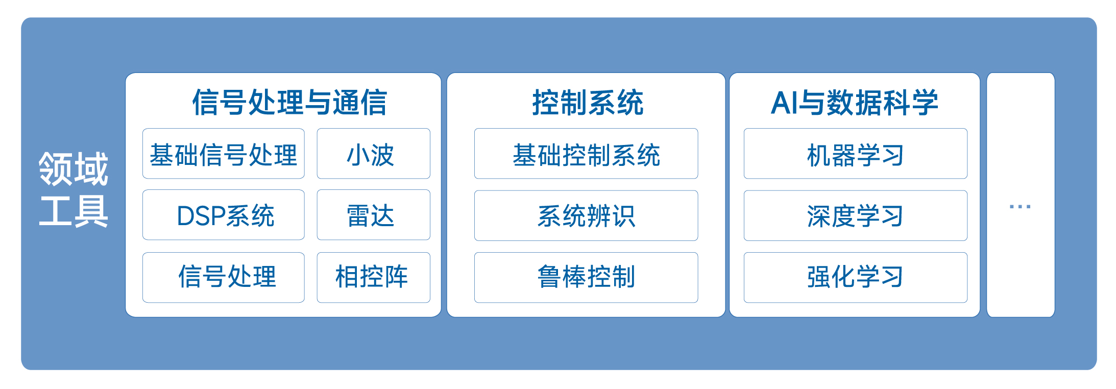 内置系列专业工具箱
