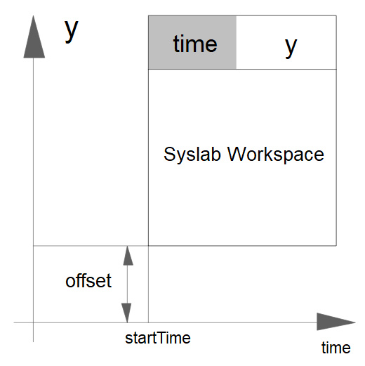 From Workspace TimeTable | Syslab使用手册
