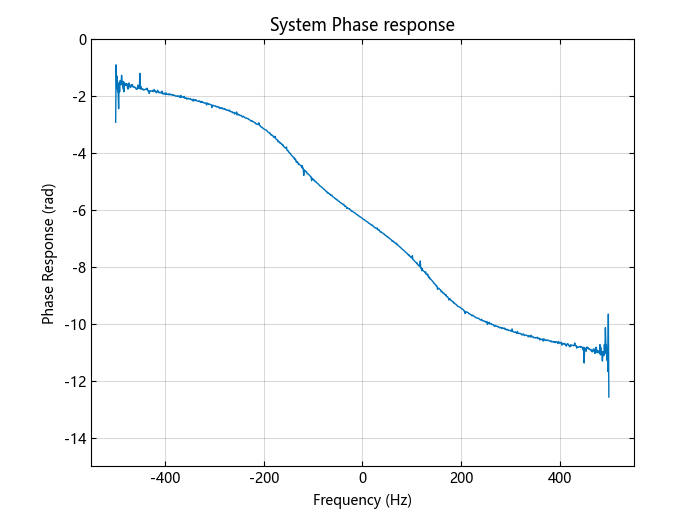 dsp_PhaseExtractor | Syslab使用手册