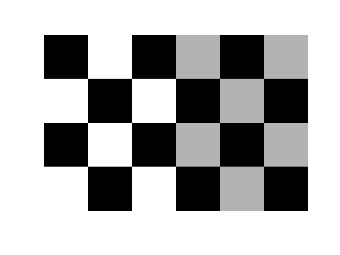 checkerboard | Syslab使用手册