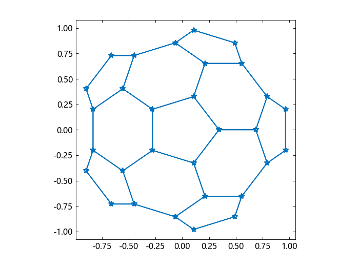 gplot | Syslab使用手册