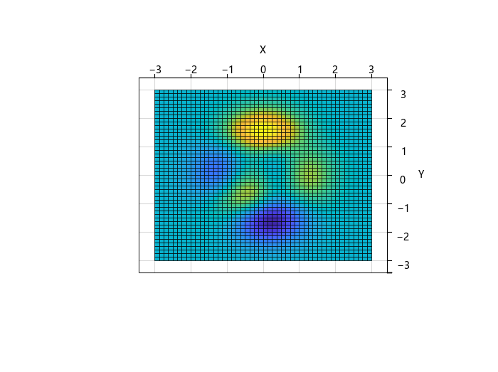 Plt Annotation Square plt_view | Syslab使用手册