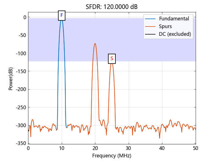 sfdr | Syslab使用手册