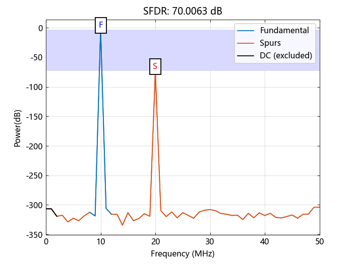 sfdr | Syslab使用手册
