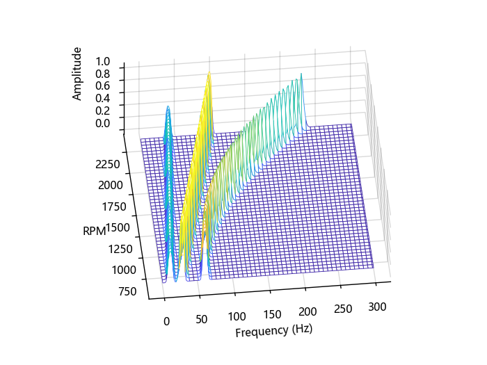 Jigsaw Rpm Graph rpmfreqmap | Syslab使用手册
