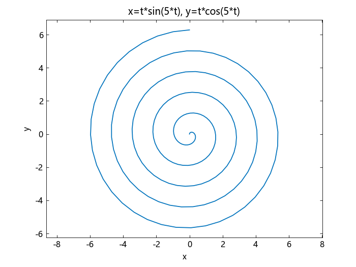 ezplot | Syslab使用手册