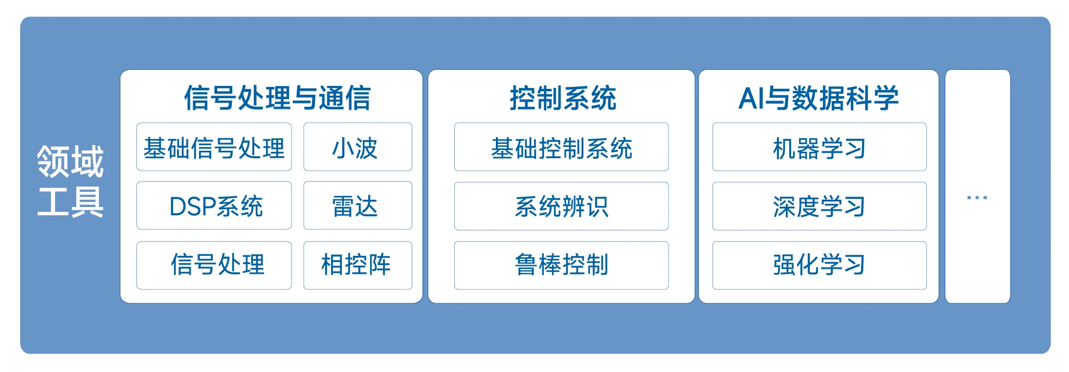 什么是 Syslab | Syslab使用手册