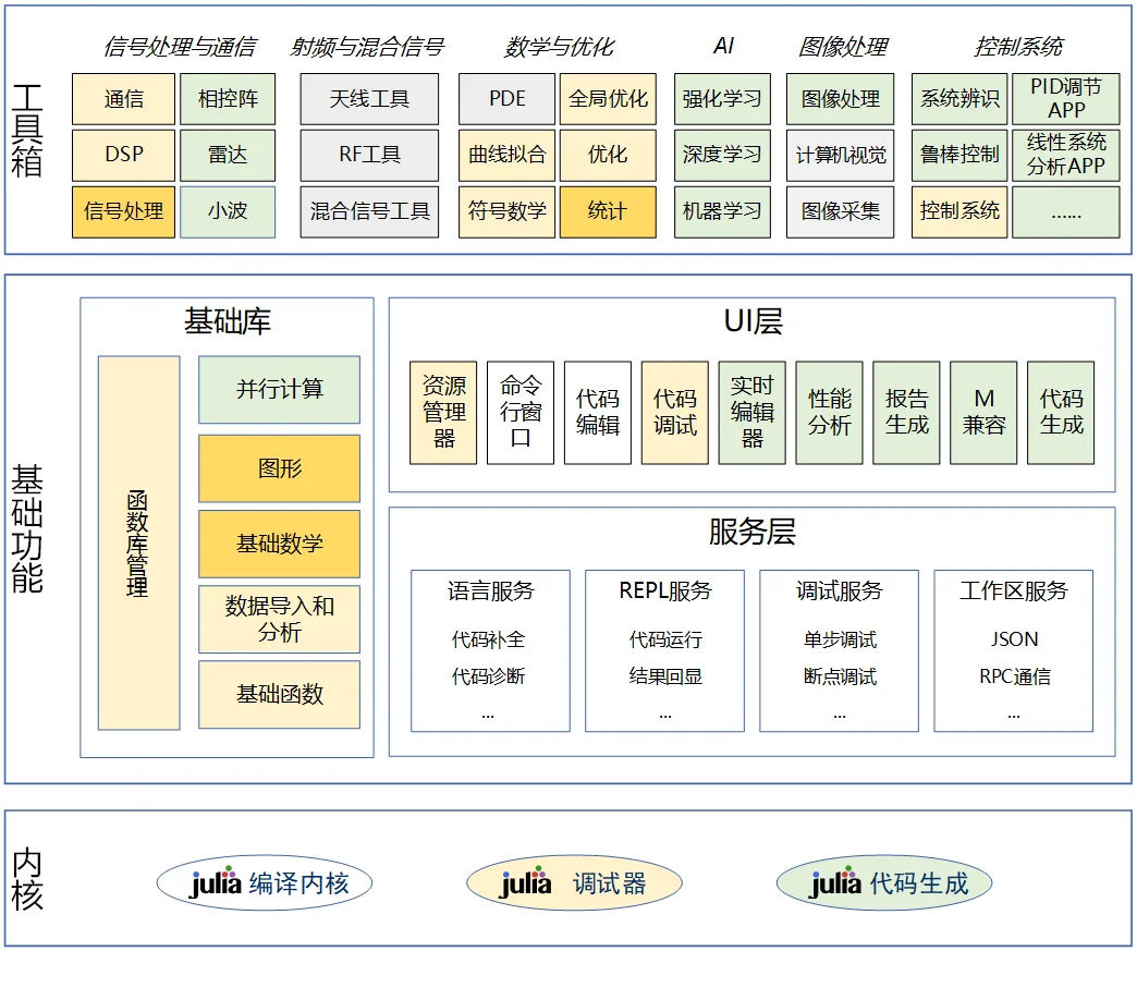 什么是 Syslab | Syslab使用手册