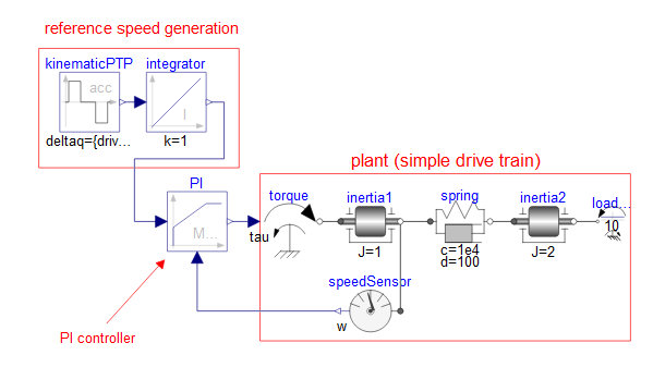 PID_Controller