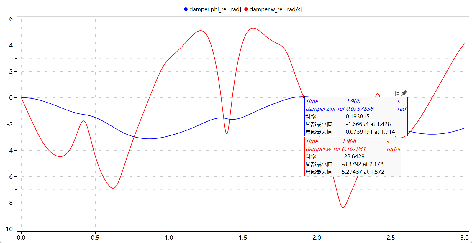 曲线跟踪与动态提示