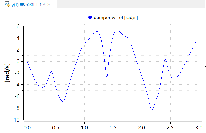 曲线窗口图例与纵坐标