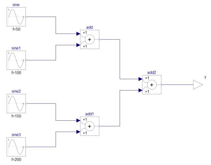 FFT 分析示例模型