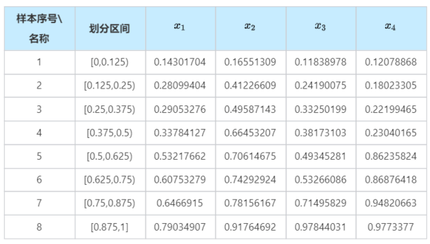 模型试验