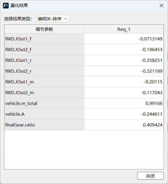 量化分析结果