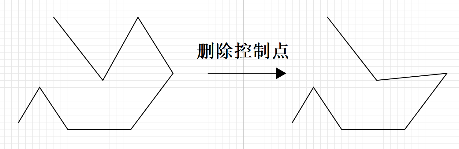 删除左端第二个控制点