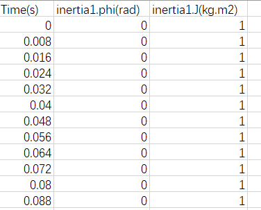 OpenData