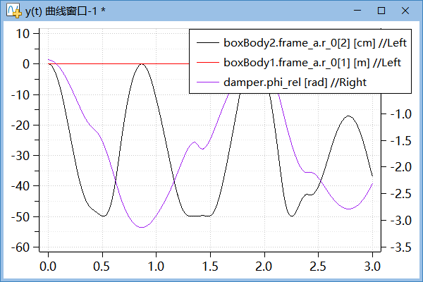 Self Reference Engine Plot Plot | Sysplorer使用手册
