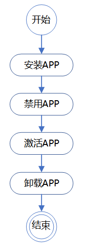 APP安装流程图4