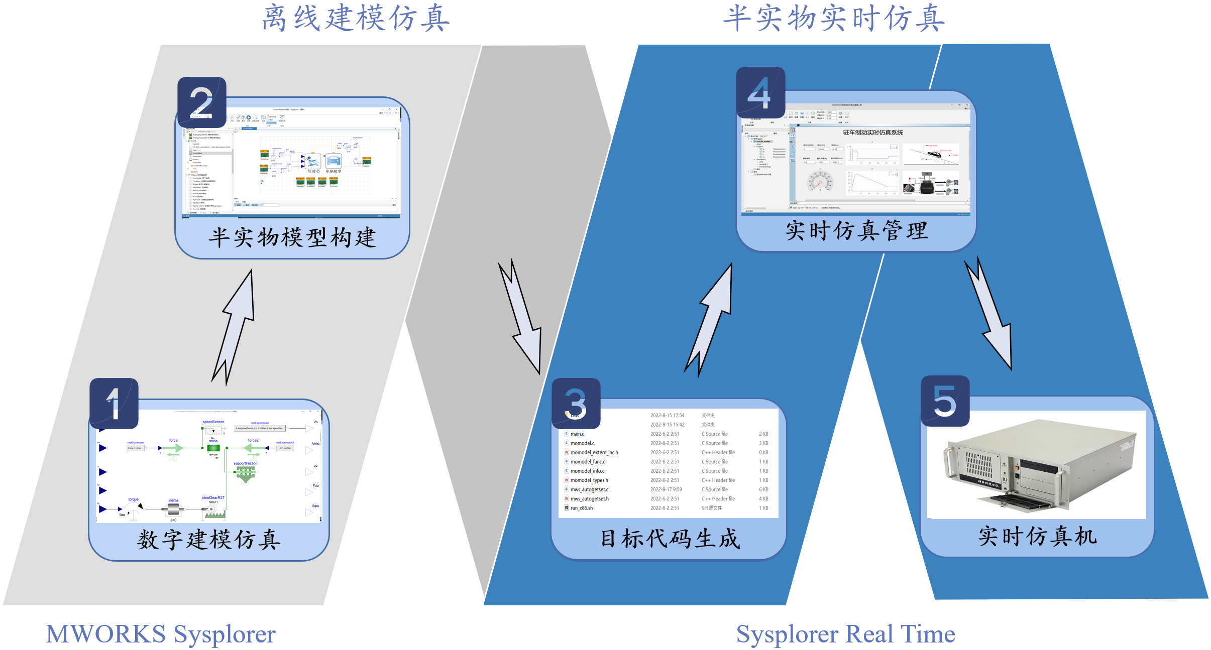概述 | Sysplorer使用手册