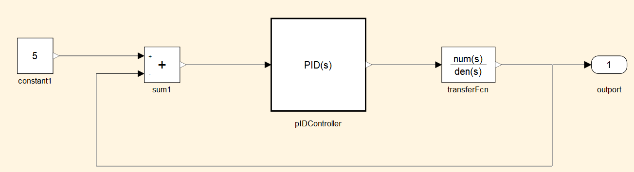 PIDController | Sysplorer使用手册