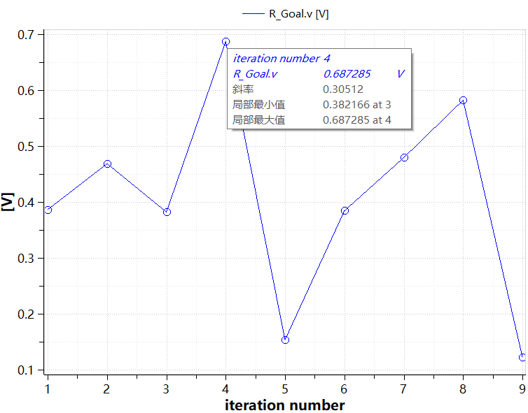 试验终值曲线图2